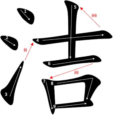 Measuring Orthographic Knowledge of L2 Chinese Learners in Vietnam Using a Handwriting Task – A Preliminary Report